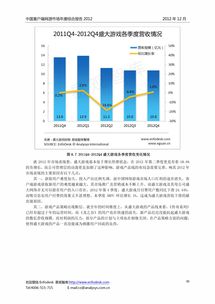 中國客戶端網(wǎng)游市場年度綜合報告2012