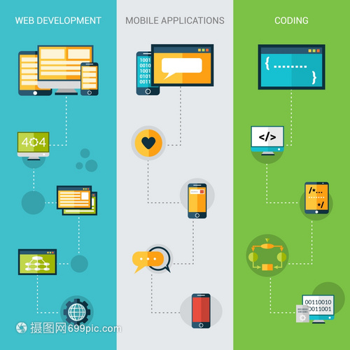 編程橫幅垂直與Web開發(fā)移動應(yīng)用程序編碼元素隔離矢量插圖
