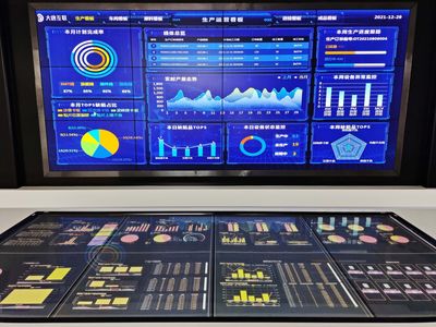 965在行動:&ldquo;大唐互聯(lián)&rdquo;3年內(nèi)建設(shè)運營30個細分行業(yè)工業(yè)互聯(lián)網(wǎng)平臺