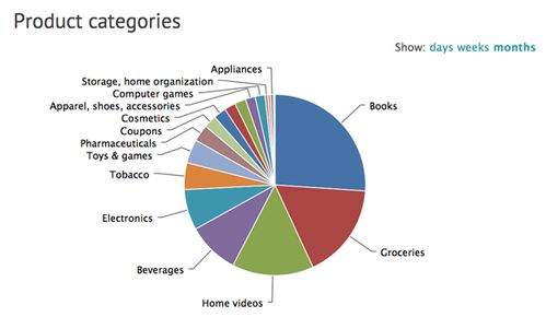 scandit要為產(chǎn)品和開發(fā)者打造一個(gè)facebook式社交網(wǎng)絡(luò)