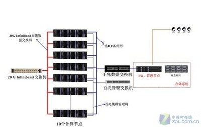 曙光入駐深圳高校 領跑校園信息化建設