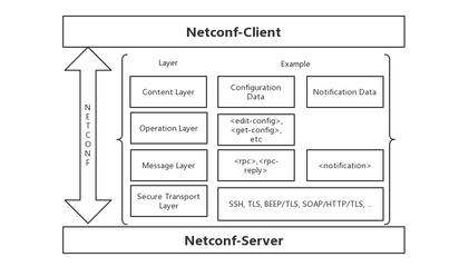 談談大家想知道的、不知道的SDN