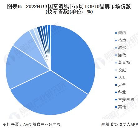 董明珠質疑小米空調銷量第一，網友熱議 創新與合作，誰更重要