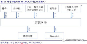 游族網絡 深耕精品研發，布局全球市場，構筑企業核心護城河