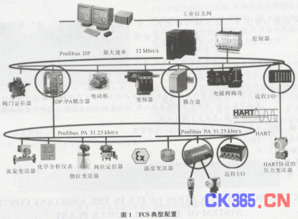 現(xiàn)場總線在火電廠輔控系統(tǒng)應(yīng)用探討